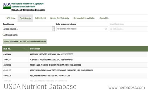 usda database.